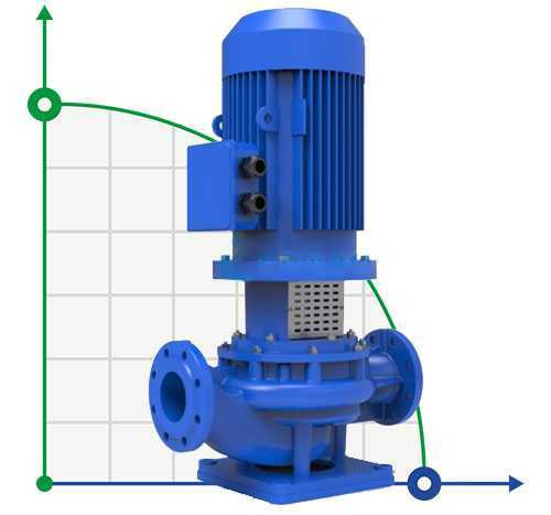 BTKF-I 125-250, 7,5 kW - pompe en ligne (1500)