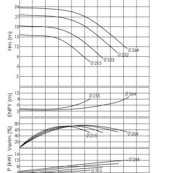 BTKF-I 125-250, 7,5 kW - pompe en ligne (1500)