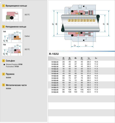 Gleitringdichtung R-102U 35, SIC/SIC, VITON, 304, T5A