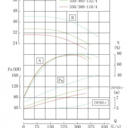 TKHW 350/420-160/4 (1080/37), 160 kW, AISI 304, 1480 horizontal stainless steel pump