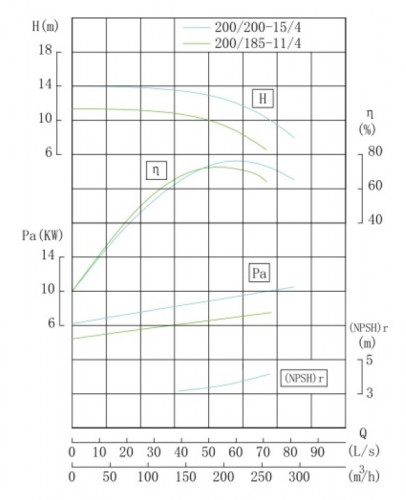 TKHWB 200/185-11/4 (179/10), 11 kW, AISI 304, 1480, Ex насос нержавеющий горизонтальный