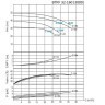 BTKF 32-160 - насос одноступенчатый консольный (3000)
