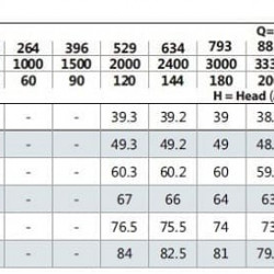 Monobloc detergent pump BST 125-200/45, 3000