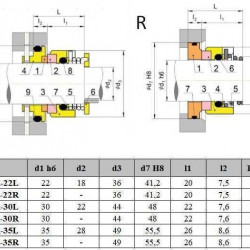 Sello de bomba mecánica FRISTAM R-FR 30, L, SIC/SIC, EPDM, 304