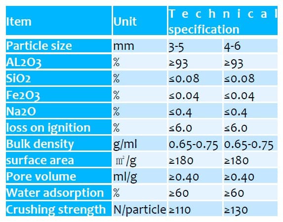 Adsorbente de alúmina activada para peróxido de hidrógeno YH-AA-003, 3-5 mm