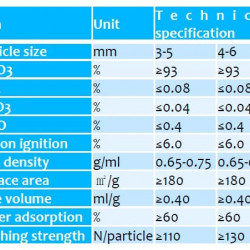 Активований глиноземний адсорбент для перекису водню YH-AA-003, 3-5 mm
