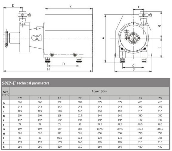 Pompe auto-amorçante SNP-F, 30T, 24M, AISI 316L, moteur ABB 5,5 kW, 380V hygiénique