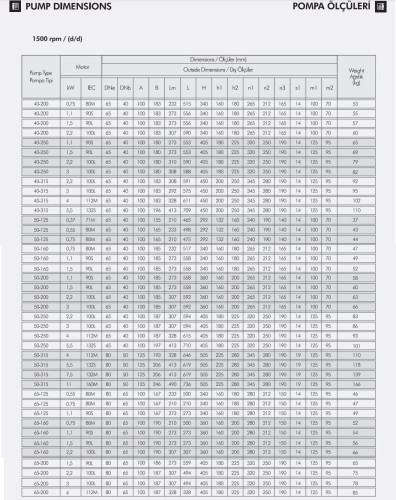 Bomba de agua de reciclaje ETKF-M 65-125, 0,75 kW, 1500