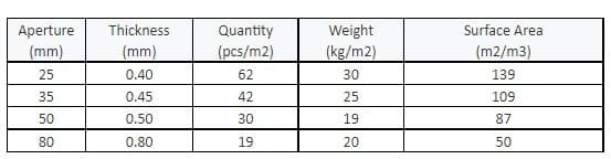 Separador de placas 80 mm
