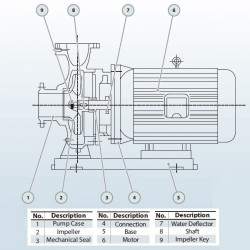 BGWB 65-100A (22,3/10), 1,1kW, 2880, Ех насос центробіжний горизонтальний
