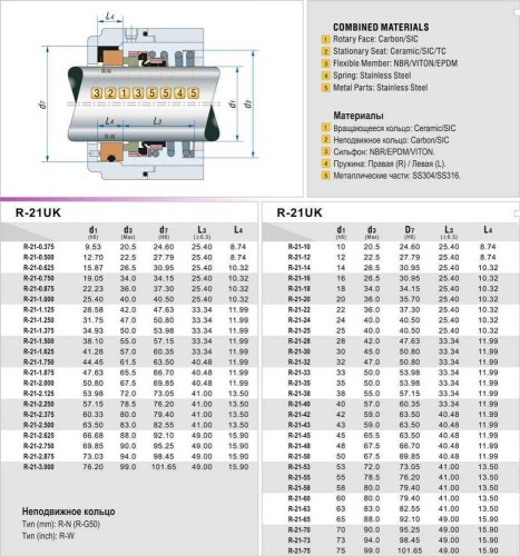 Торцеве ущільнення валу R-21UK 3/4, CЕR/CAR, EPDM, 304, N