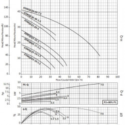 Tauchmotorpumpe für verschmutztes Wasser, Abwasser 65WQA25-17-2,2/2