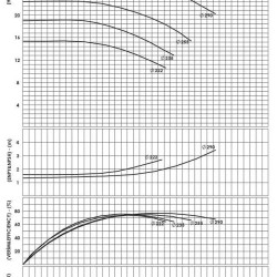 BSCE 65-250 (1500) - Double Suction Split Case Pump Without Engine