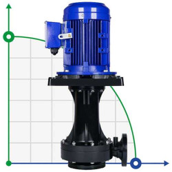 QHD-100SK, GFRPP-11 kW, 1700 l/min, 35m центробежный насос для щелочей