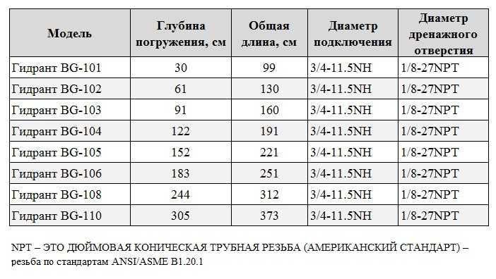 BG-103 незамерзающая колонка для воды