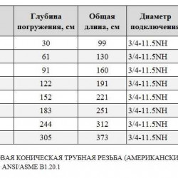 BG-103 незамерзаюча колонка для води