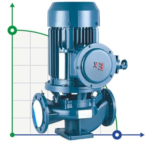 Bomba de transferencia de gasolina IRG BGLB 80-160B (43.4/24), 5.5kW, 2880 Ex