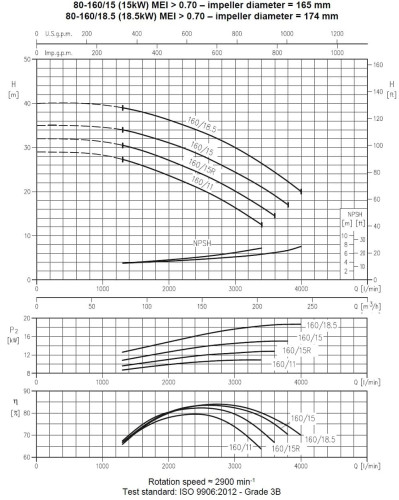 Центробежный насос 3LM/I 80-160/15,0, 380V