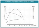 Циркуляционный насос сушильной камеры HGR550-DN40, 220V с мокрым ротором