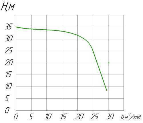 PTO-20 RIGHT (R) Pumpe angetrieben von der Zapfwelle des Fahrzeugs
