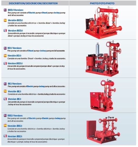 Електрична двонасосна пожежна станція BEEJ 50/9-10-3 (3 l/s, 90m, 7,5kW)