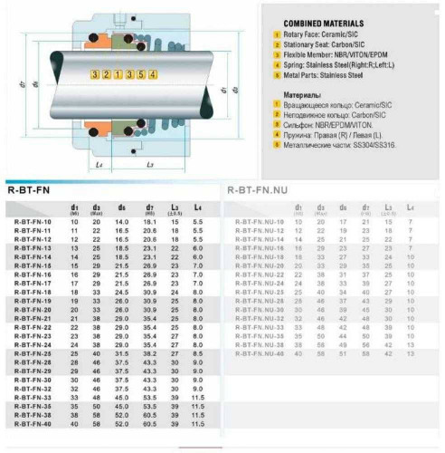 Gleitringdichtung für Pumpenwelle R-BT-FN 14, SiC/SiC, Viton, 316