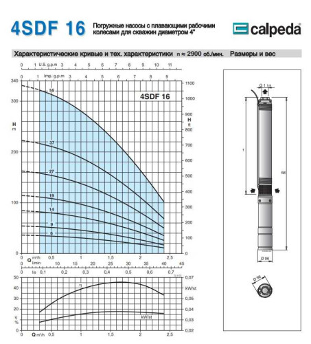 Насос скваженный 4SDFM 16/19 S 0.75 kW