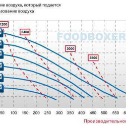 Pompa membranowa pokarmowa  FOODBOXER 502