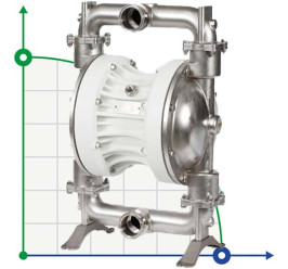 Bomba de diafragma para alimentos FOODBOXER 502