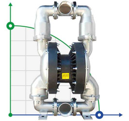 RUBY 050S-P-TST-T насос пневматический мембранный