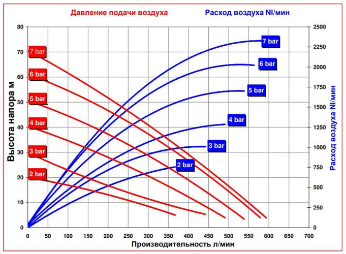 RUBY 050S-P-TST-T насос пневматический мембранный