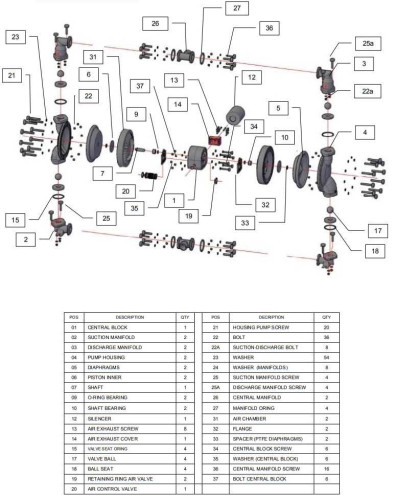 RUBY 050S-P-TST-T насос пневматический мембранный
