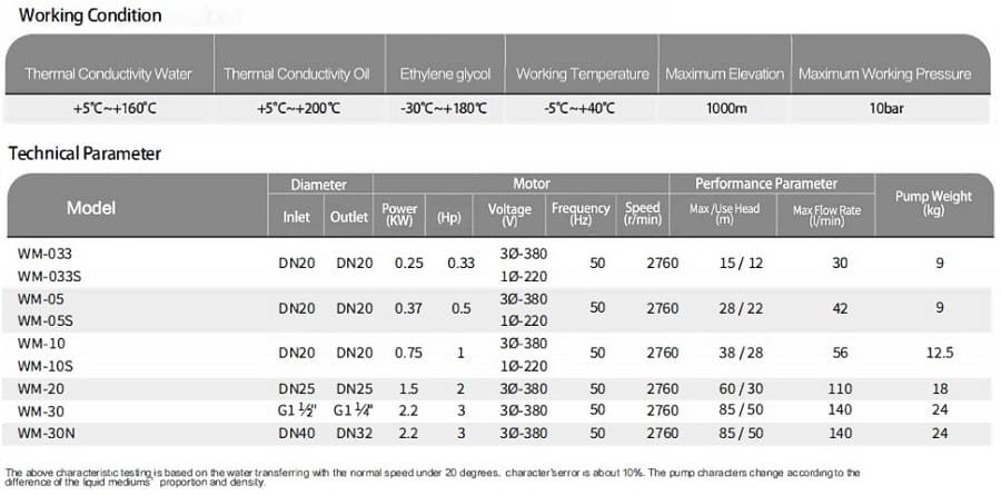 Vortex oil pump WM-033, 380V -30°C+200°C