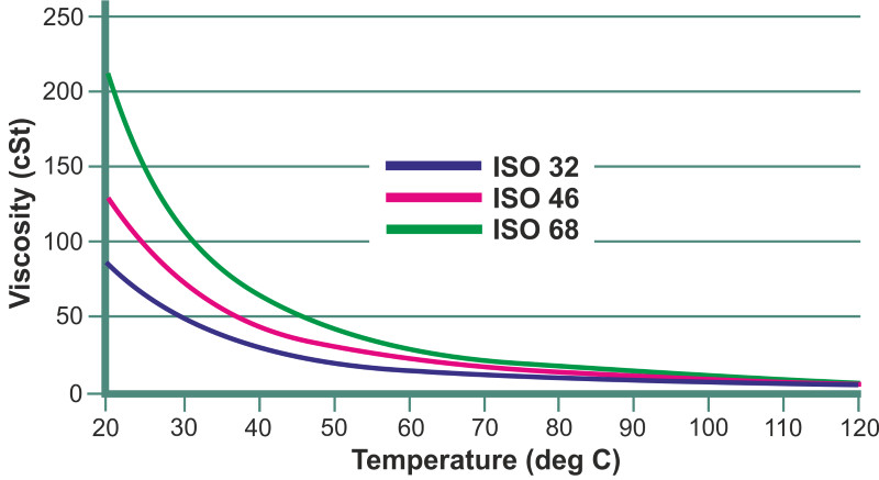 Vortex oil pump WM-033, 380V -30°C+200°C