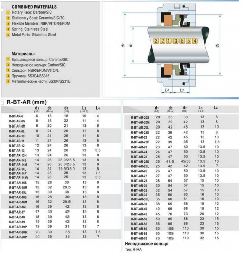 Sello mecánico R-BT-AR 14, L, CAR/CER, NBR, 304, d7=29,5 para bombas CALPEDA NR, MXS, MXSM, MXSU, E-MXPM