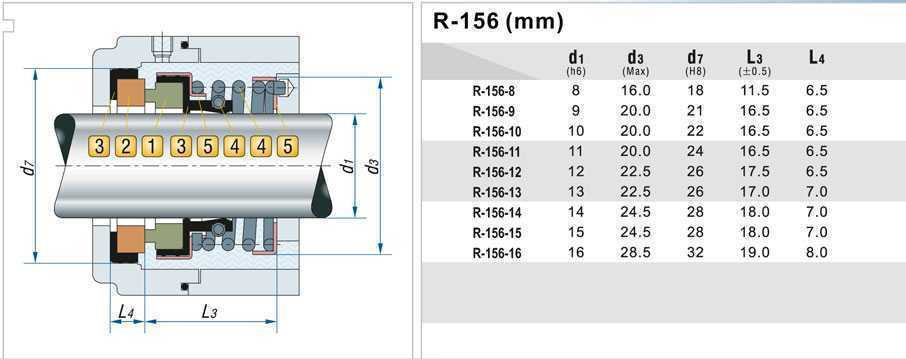 Уплотнения к насосам R-156 10, CAR/CER, EPDM, 304