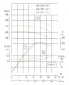 TKHWB 65/250-15/2 (25/80), 15 kW, AISI 304, 2900, Ex horizontal stainless steel pump