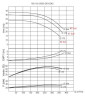 Pompe chaudière huile thermique BTKF-K 100-160 (3000) sans moteur
