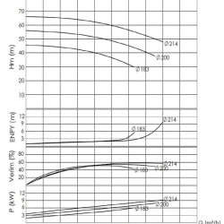BTKF 32-200 - насос одноступенчатый консольный, без двигателя (3000)