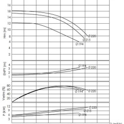BTKF 125-200, 15 kW - Einstufige Konsolenpumpe (1500)