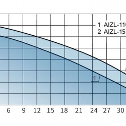 Station de pompage pour l'évacuation des eaux usées pour restaurants, cafés, bars avec télécommande AIZL-1500W Pro, 36/14,5, 1,5 kW, 220 V, 2 800 tr/min