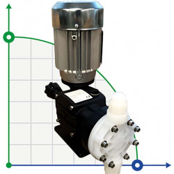 Pompe à membrane à moteur pour dosage d'acide sulfurique 96-98% AQUA MSA, PVDF, 9 l/h, 14 bar, 0,18 kW, 380V