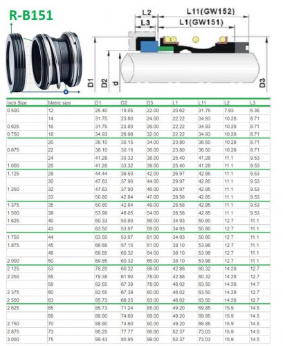 Mechanical seal R-B151 58, SIC/SIC, VITON, 304