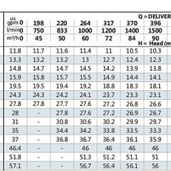 Pressure boosting pump BST4 100-400/45, 1500