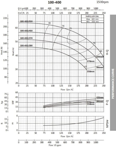 Pompe de surpression BST4 100-400/45, 1500