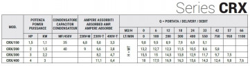 Насос з нержавіючої сталі CRX EBARA DWO 300, 2,2 кВт, 57 м3/год, 15.5м, 380V/T, AISI 304 з відкритим робочим колесом