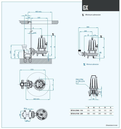 Pompe fécale Dreno GX 50-2/090 M/G avec système de coupe et panneau de commande