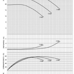 BSCE 80-250(1500) - Double Suction Split Case Pump Without Engine