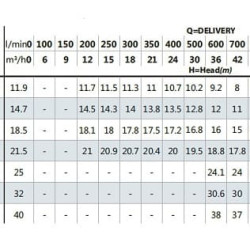 BC 6A (30/16, 8), 2,2 kW, 2880 pompa odśrodkowa z gwintem