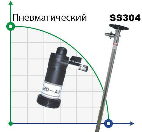 Drum pump BTS-HD-A1+SS304-HP-1500mm (air driving motor )
